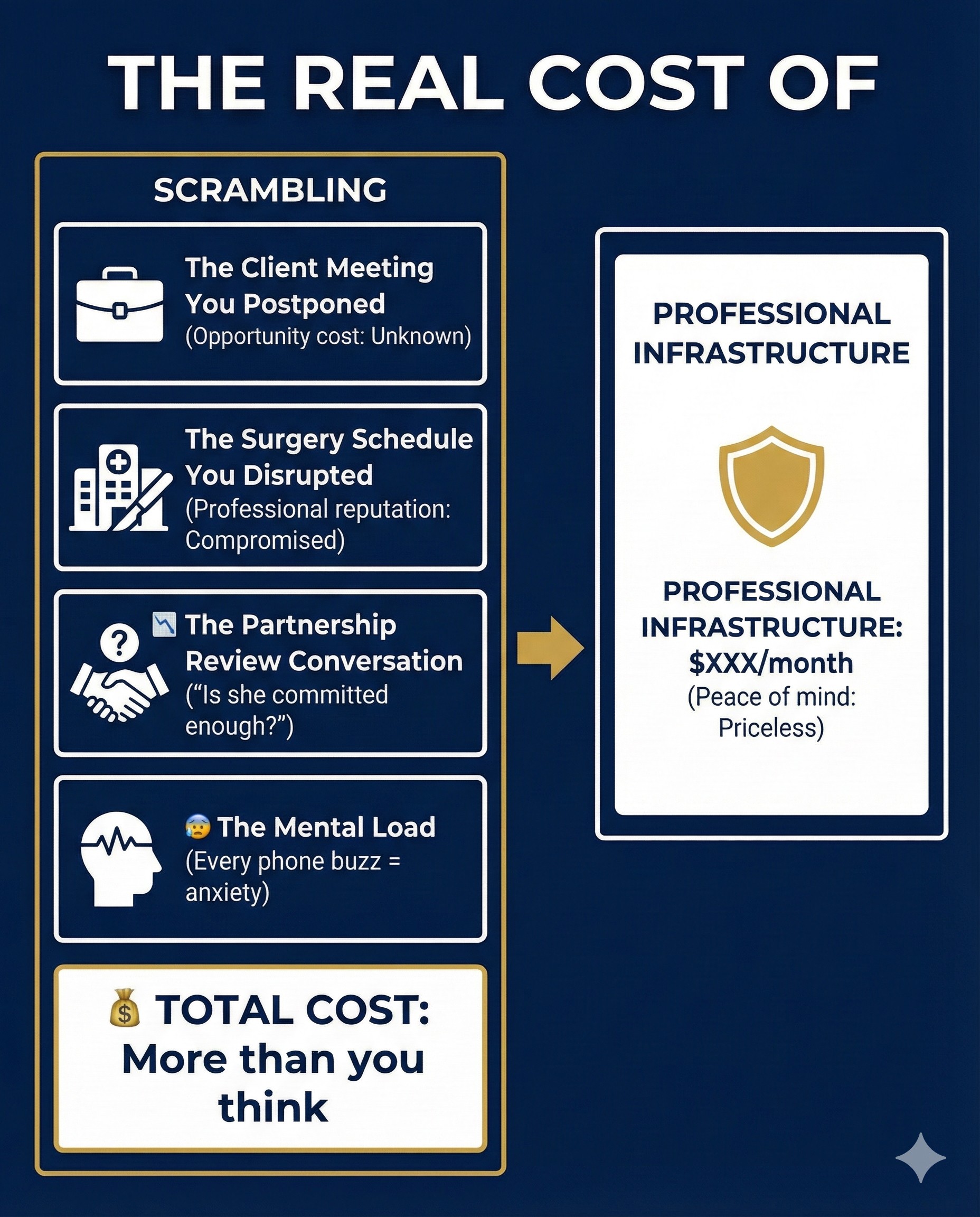 The Real Cost of Scrambling vs Professional Infrastructure - cost breakdown infographic